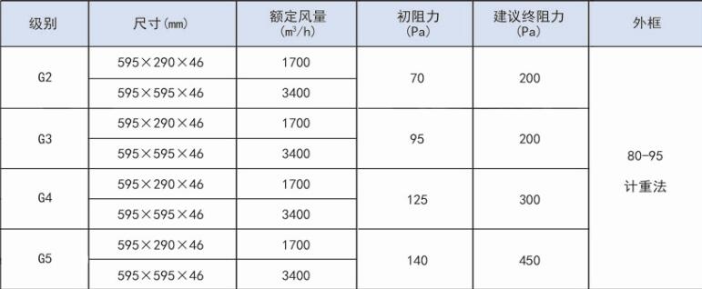 初效過濾器技術參數