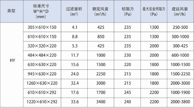 德州精久凈化有隔板高效過濾器技術參數