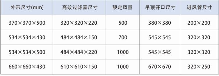 德州精久凈化一體化高效送風口技術參數