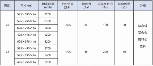 德州精久凈化紙框初效板式過濾器技術參數