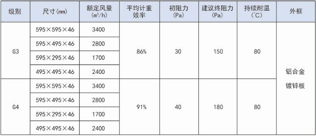 德州精久凈化方格網初效過濾器