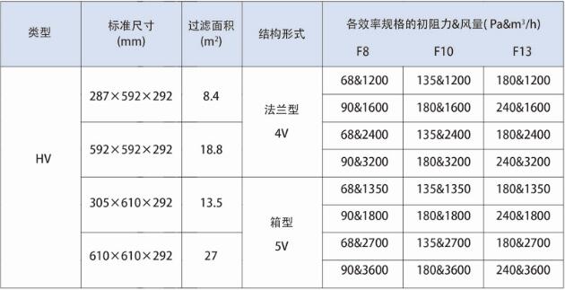 德州精久V型大風量亞高效空氣過濾器