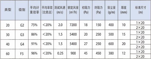 德州精久凈化粗效過濾棉技術參數