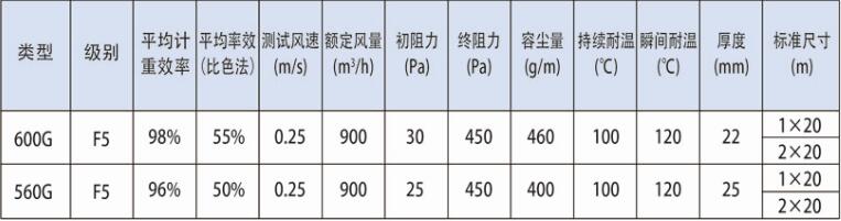 德州精久凈化烤漆房頂篷過濾棉技術參數