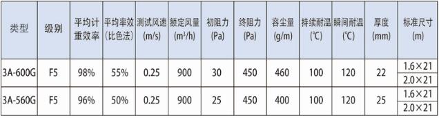 德州精久凈化3A頂篷過濾棉技術參數