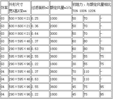 德州精久凈化G4可清洗板式初效空氣過(guò)濾器