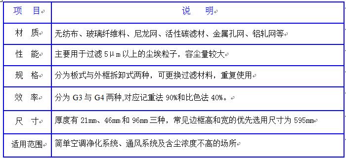 德州精久凈化初效空氣過濾器產(chǎn)品詳解