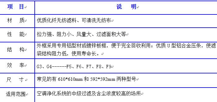 德州精久凈化中效空氣過濾器產(chǎn)品詳解