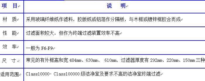 德州精久凈化有隔板高效空氣過濾器產(chǎn)品詳解