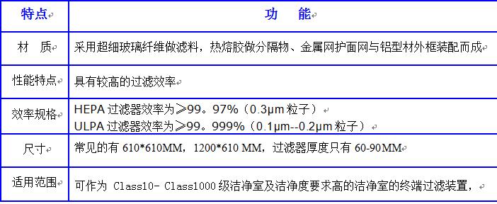 德州精久凈化無隔板高效過濾器產(chǎn)品詳解