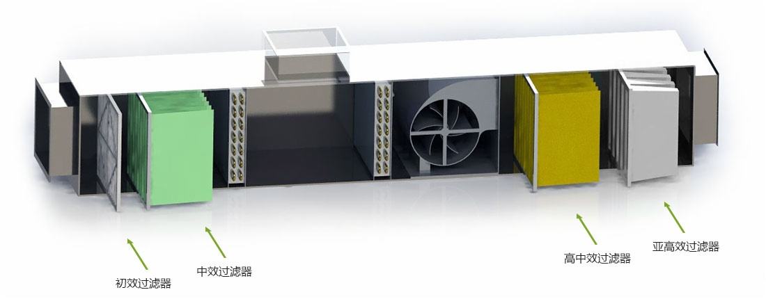 中央空調中對空氣過濾的處理方法