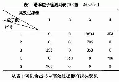 德州精久凈化高效過濾器檢測指標(biāo)