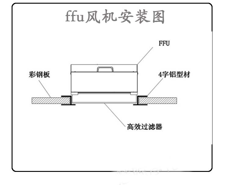 德州精久凈化FFU風(fēng)機(jī)過濾單元