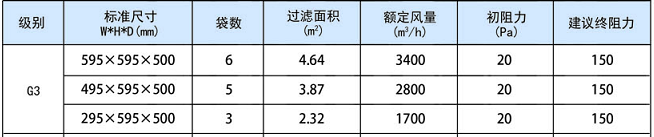 德州精久凈化g3袋式初效過(guò)濾器參數(shù)