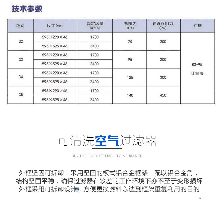 袋式可清洗空氣過濾器(圖3)